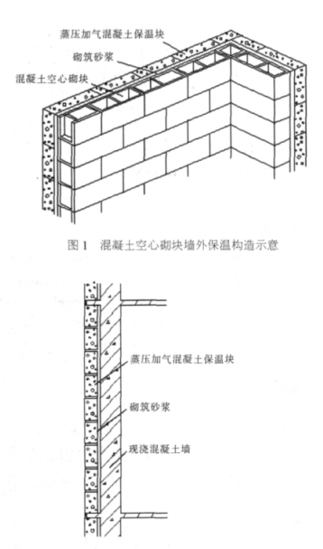 晋源蒸压加气混凝土砌块复合保温外墙性能与构造